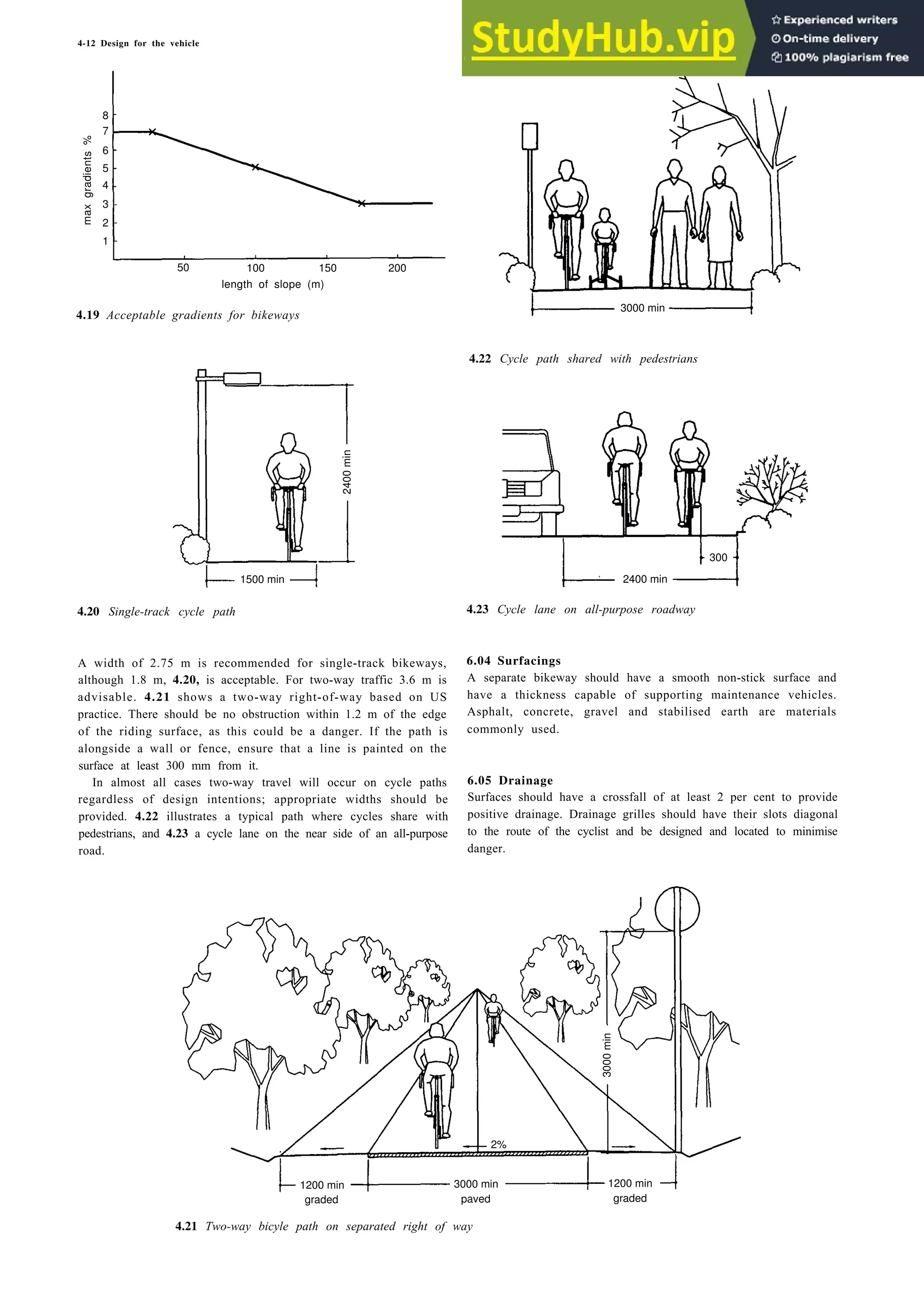 4-12 Design for the vehicle
8
7
6
5
4
3
2
1
50 100
length of slope (m)
4.19 Acceptable gradients for bikeways
2400
min
1500 min
4.20 Single-track cycle path 4.23 Cycle lane on all-purpose roadway
A width of 2.75 m is recommended for single-track bikeways,
although 1.8 m, 4.20, is acceptable. For two-way traffic 3.6 m is
advisable. 4.21 shows a two-way right-of-way based on US
practice. There should be no obstruction within 1.2 m of the edge
of the riding surface, as this could be a danger. If the path is
alongside a wall or fence, ensure that a line is painted on the
surface at least 300 mm from it.
In almost all cases two-way travel will occur on cycle paths
regardless of design intentions; appropriate widths should be
provided. 4.22 illustrates a typical path where cycles share with
pedestrians, and 4.23 a cycle lane on the near side of an all-purpose
road.
4.22 Cycle path shared with pedestrians
2400 min
6.04 Surfacings
A separate bikeway should have a smooth non-stick surface and
have a thickness capable of supporting maintenance vehicles.
Asphalt, concrete, gravel and stabilised earth are materials
commonly used.
6.05 Drainage
Surfaces should have a crossfall of at least 2 per cent to provide
positive drainage. Drainage grilles should have their slots diagonal
to the route of the cyclist and be designed and located to minimise
danger.
2%
graded
3000 min
paved
1200 min
graded
4.21 Two-way bicyle path on separated right of way
150 200
300
1200 min
3000 min
3000
min
max
gradients
%
 