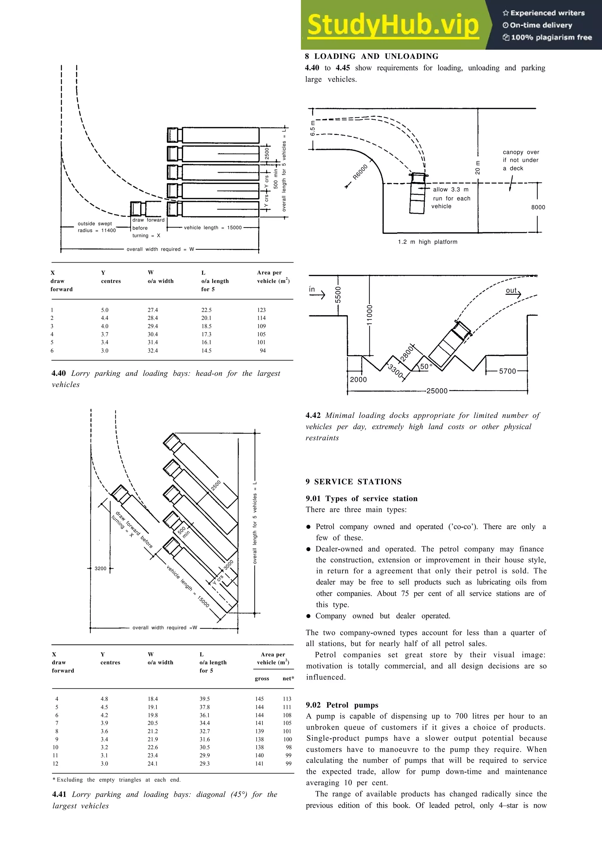 Design for the vehicle 4-19
canopy over
if not under
a deck
X Y W L Area per
draw centres o/a width o/a length vehicle (m
2
)
forward for 5
1 5.0 27.4 22.5 123
2 4.4 28.4 20.1 114
3 4.0 29.4 18.5 109
4 3.7 30.4 17.3 105
5 3.4 31.4 16.1 101
6 3.0 32.4 14.5 94
in
4.40 Lorry parking and loading bays: head-on for the largest
vehicles
X
draw
forward
Y W L Area per
centres o/a width o/a length vehicle (m
2
)
for 5
gross net*
4 4.8 18.4 39.5 145 113
5 4.5 19.1 37.8 144 111
6 4.2 19.8 36.1 144 108
7 3.9 20.5 34.4 141 105
8 3.6 21.2 32.7 139 101
9 3.4 21.9 31.6 138 100
10 3.2 22.6 30.5 138 98
11 3.1 23.4 29.9 140 99
12 3.0 24.1 29.3 141 99
* Excluding the empty triangles at each end.
4.41 Lorry parking and loading bays: diagonal (45°) for the
largest vehicles
8 LOADING AND UNLOADING
4.40 to 4.45 show requirements for loading, unloading and parking
large vehicles.
4.42 Minimal loading docks appropriate for limited number of
vehicles per day, extremely high land costs or other physical
restraints
9 SERVICE STATIONS
9.01 Types of service station
There are three main types:
• Petrol company owned and operated (’co-co’). There are only a
few of these.
• Dealer-owned and operated. The petrol company may finance
the construction, extension or improvement in their house style,
in return for a agreement that only their petrol is sold. The
dealer may be free to sell products such as lubricating oils from
other companies. About 75 per cent of all service stations are of
this type.
• Company owned but dealer operated.
The two company-owned types account for less than a quarter of
all stations, but for nearly half of all petrol sales.
Petrol companies set great store by their visual image:
motivation is totally commercial, and all design decisions are so
influenced.
9.02 Petrol pumps
A pump is capable of dispensing up to 700 litres per hour to an
unbroken queue of customers if it gives a choice of products.
Single-product pumps have a slower output potential because
customers have to manoeuvre to the pump they require. When
calculating the number of pumps that will be required to service
the expected trade, allow for pump down-time and maintenance
averaging 10 per cent.
The range of available products has changed radically since the
previous edition of this book. Of leaded petrol, only 4–star is now
outside swept
radius = 11400
draw forward
before
turning = X
overall width required = W
vehicle length = 15000
overall
length
for
5
vehicles
=
L
2500
500
min
6.5
m
Y
crs
Y
crs
overall width required =W
turning
=
X
draw
forw
ard
before
3200
vehicle
length
=
15000
overall
length
for
5
vehicles
=
L
2
5
0
0
500
m
in
3
0
0
0
Y
c
r
s
R
6
0
0
0
20
m
allow 3.3 m
run for each
vehicle 8000
1.2 m high platform
5500
11000
2
8
0
0
3300
2000
25000
5700
out
50°
 