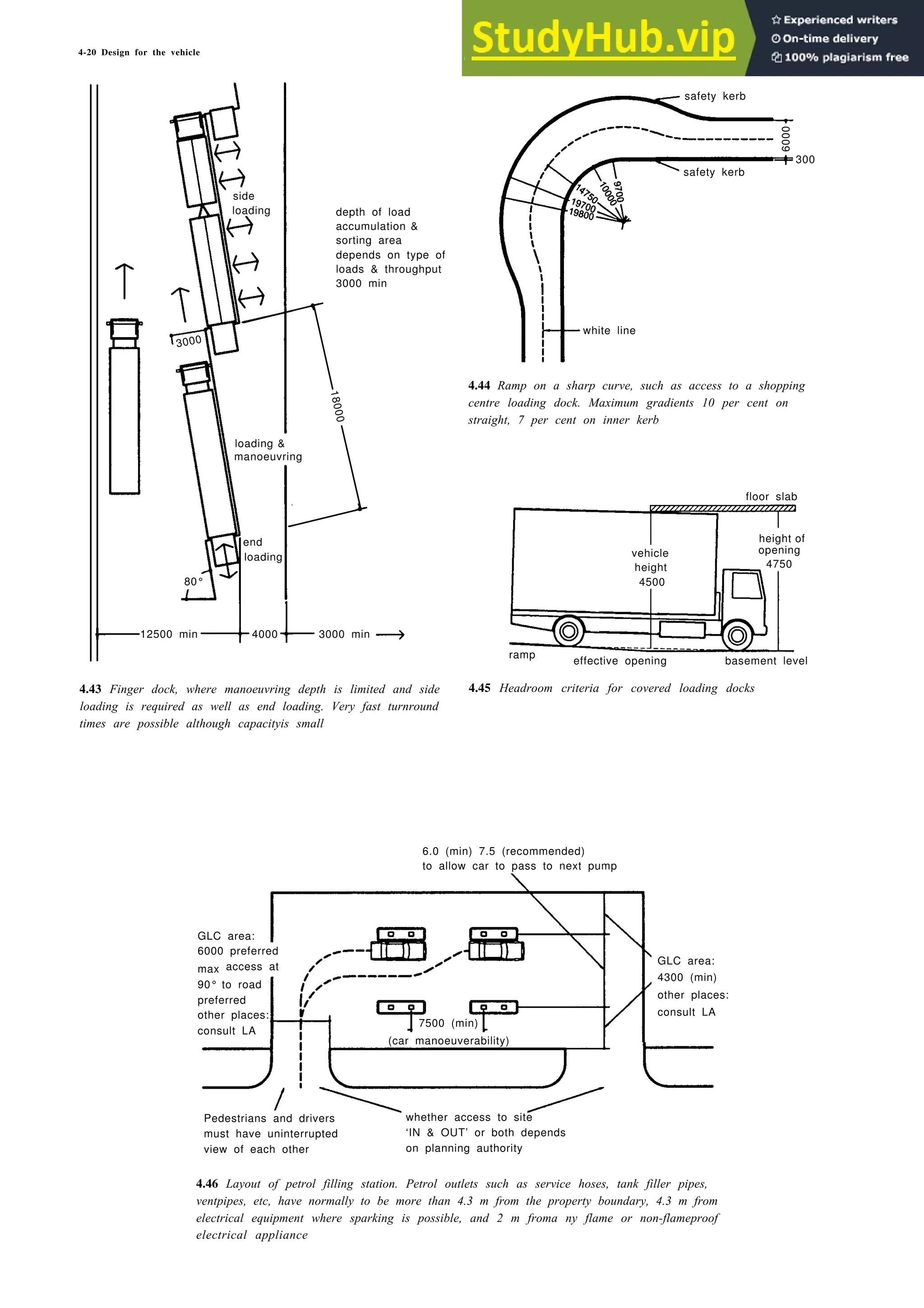 4-20 Design for the vehicle
safety kerb
6000
300
safety kerb
depth of load
accumulation &
sorting area
depends on type of
loads & throughput
3000 min
3000
1
8
0
0
0
loading &
manoeuvring
end
loading
80°
12500 min 4000 3000 min
4.43 Finger dock, where manoeuvring depth is limited and side
loading is required as well as end loading. Very fast turnround
times are possible although capacityis small
white line
4.44 Ramp on a sharp curve, such as access to a shopping
centre loading dock. Maximum gradients 10 per cent on
straight, 7 per cent on inner kerb
floor slab
vehicle
height
4500
opening
4750
ramp
effective opening basement level
4.45 Headroom criteria for covered loading docks
6.0 (min) 7.5 (recommended)
to allow car to pass to next pump
GLC area: I
6000 preferred
max access at
90° to road
preferred
other places:
consult LA
(car manoeuverability)
must have uninterrupted
view of each other
‘IN & OUT’ or both depends
on planning authority
4.46 Layout of petrol filling station. Petrol outlets such as service hoses, tank filler pipes,
ventpipes, etc, have normally to be more than 4.3 m from the property boundary, 4.3 m from
electrical equipment where sparking is possible, and 2 m froma ny flame or non-flameproof
electrical appliance
side
loading
GLC area:
4300 (min)
other places:
consult LA
7500 (min)
Pedestrians and drivers site
whether access to
height of
 