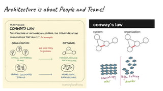 Architecture is about People and Teams!
 