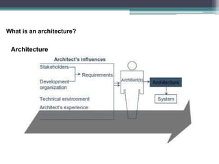 Architecture evaluation | PDF
