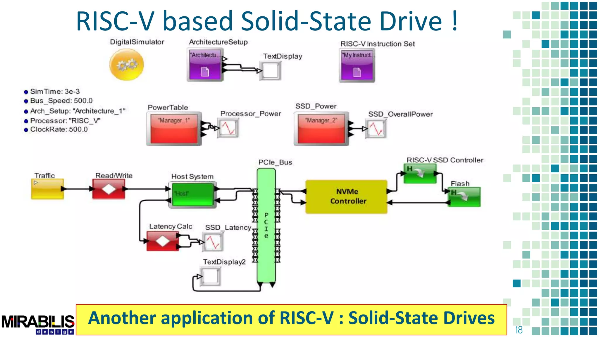 18
RISC-V based Solid-State Drive !
Another application of RISC-V : Solid-State Drives
 