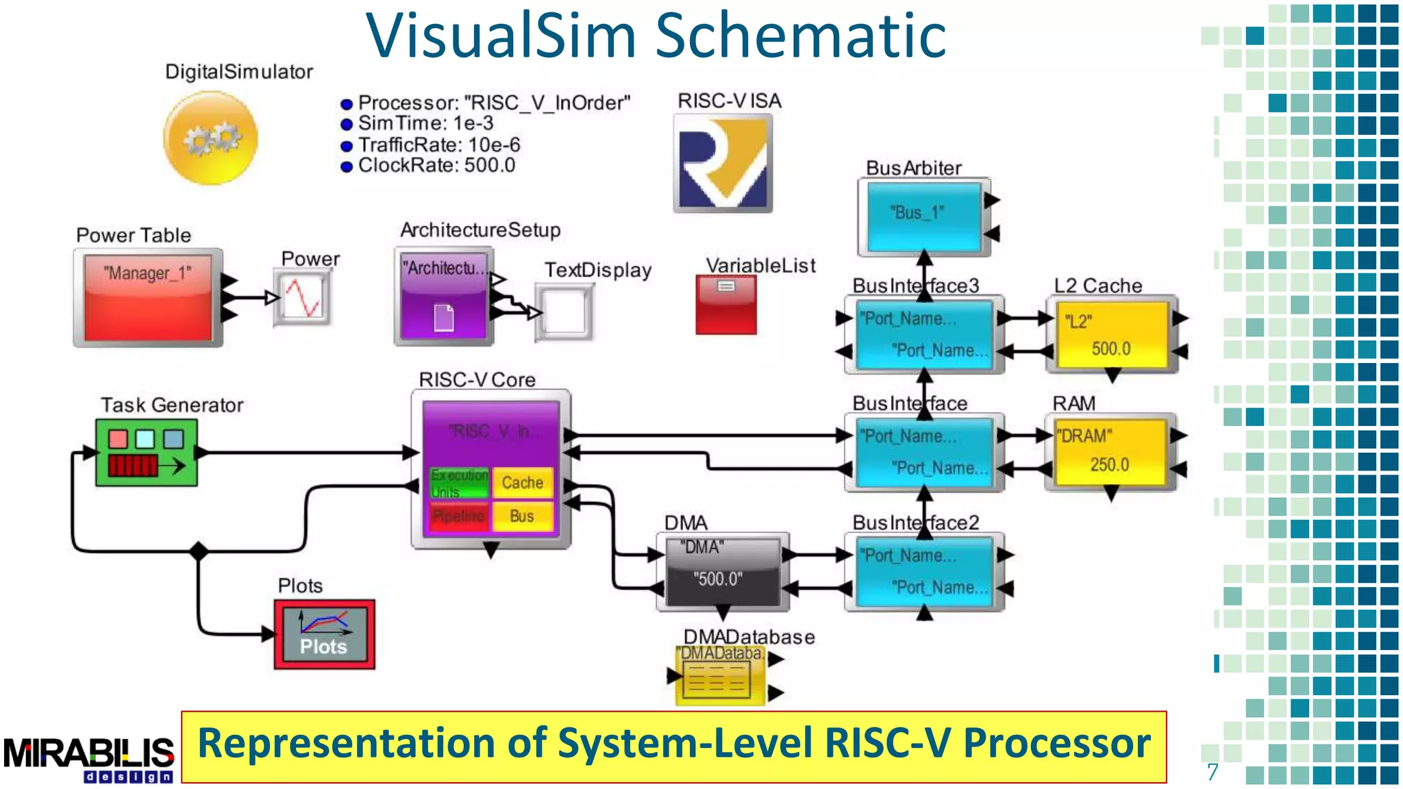 7
Representation of System-Level RISC-V Processor
VisualSim Schematic
 