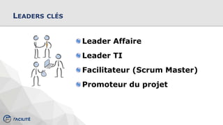 LEADERS CLÉS
Leader Affaire
Leader TI
Facilitateur (Scrum Master)
Promoteur du projet
 