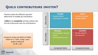 QUELS CONTRIBUTEURS INVITER?
Complexité faible Complexité élevée
EffortfaibleEffortélevé
LOURDE
• Équipe dédiée
• Coaching ou entente
VITALE
• À même le projet
• Équipe dédiée
AVANCÉE
• Par des experts
• Suivi de près
Plusieurs pistes de réflexions peuvent
déterminer la modèle de contribution.
L’effort et la complexité sont des critères clés
lors de la discussion avec les contributeurs.
TRIVIALE
• Accompagner l’équipe
projet
• Demande avec suiviLorsque le niveau de détail est faible,
utiliser le « T-shirt sizing » pour
guider la décision
(S, M, L, XL)
 