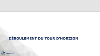 DÉROULEMENT DU TOUR D’HORIZON
 