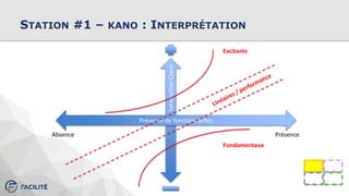 STATION #1 – KANO : INTERPRÉTATION
SatisfactionClient
Présence de fonctionnalités
PrésenceAbsence
Excitants
Fondamentaux
 