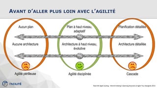 AVANT D’ALLER PLUS LOIN AVEC L’AGILITÉ
Aucun plan
Aucune architecture
Plan à haut niveau,
adaptatif
Architecture à haut niveau,
évolutive
Planification détaillée
Architecture détaillée
Agilité périlleuse Agilité disciplinée Cascade
Real-life Agile Scaling - Henrik Kniberg's Opening Keynote at Agile Tour Bangkok 2015
 