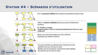 STATION #4 – SCÉNARIOS D’UTILISATION
Pour un processus d’affaires cible, préciser les paramètres d’entrée et sortie.
Utiliser un scénario d’utilisation précis pour parcourir entièrement le
processus.
Ex: Transférer un montant
d’argents supérieur à 1k$ d’un compte actif possédant plus de 1k$ vers un autre
compte actif.
Décrire, pour chacune des étapes, les récits utilisateur
nécessaires pour réaliser le scénario.
Vous pouvez décaler vos scénarios dans le temps afin de livrer
rapidement ceux qui ont le plus de valeur.
Détaillez avec plus de précision uniquement les récits utilisateur
des scénarios qui ont le plus de valeur.
 