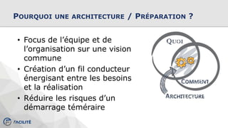POURQUOI UNE ARCHITECTURE / PRÉPARATION ?
• Focus de l’équipe et de
l’organisation sur une vision
commune
• Création d’un fil conducteur
énergisant entre les besoins
et la réalisation
• Réduire les risques d’un
démarrage téméraire
 