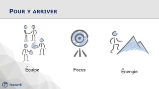 POUR Y ARRIVER
Équipe Focus Énergie
 