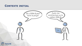 CONTEXTE INITIAL
On a 200k $ pour
faire le projet
Juste ton
architecture va te
coûter 200k $
 