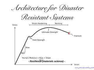 Architecture for Disaster
Resistant Systems
- Resilience (materials science) -
www.mozaicworks.com
 