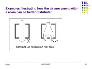 Examples illustrating how the air movement within a room can be better distributed 