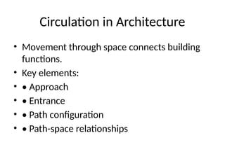 Space Order Example Architecture_Form_Space_Order_Presentation.pptx