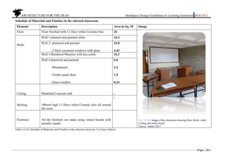 ARCHITECTURE FOR THE DEAF Deafspace Design Guidelines in Learning Institution 2016/2017
[Page | 86 ]
Schedule of Materials and Finishes in the selected classroom.
Element Description Area in Sq. M Image
Floor Floor finished with 11 Deco white Ceramic tiles 26
Fig. 4.3.40. Image of the classroom showing floor finish, walls,
Ceiling and white board.
Source: Author 2017
Walls
Wall 1-plasterd and painted white 16.2
Wall 2- plastered and painted
-2 Steel casement windows with glass
16.8
4.42
Wall 3-Rendered Masonry with key joints 16.2
Wall 4-plastered and painted
-Whiteboard
-Timber panel door
-Glass window
6.8
2.4
1.9
0.24
Ceiling Modelled Concrete slab -
Skirting 100mm high 11 Deco white Ceramic tiles all around
the room
-
Furniture All the furniture are made using veneer boards with
metallic stands
Table 4.3.10. Schedule of Materials and Finishes in the selected classroom 5 at Isinya School.
 