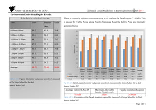 ARCHITECTURE FOR THE DEAF Deafspace Design Guidelines in Learning Institution 2016/2017
[Page | 89 ]
Environmental Noise Reaching the Façade.
There is extremely high environmental noise level reaching the facade noise (71.66dB). This
is caused by Traffic Noise along Nairobi-Namanga Road, the Lobby Area and Internally
generated noise
Fig 4.3.43: An Info graph of exterior background noise levels measured at the Isinya School for the deaf.
Source: Author 2017
Average Exterior LAeq 15 Maximum Allowable
Interior Nose Levels
Façade Insulation Required
71.66dB 35dB 36.66dB
Table 4.3.14. Computation of the Façade insulation required for classroom5 at Isinya School for the Deaf.
Source Author 2017
8.00am-
9.00am
9.00am-
10.00am
10.00am
-
11.00am
11.00am
-
12.00pm
12.00pm
-1.00pm
1.00pm-
2.00pm
2.00pm-
3.00pm
3.00pm-
4.00pm
Average
Lmin 39.7 43.1 44 67.9 44.8 53.2 45.6 51.7 48.75
Exterior Laeq 15 67.9 72.3 73.2 77.1 68.7 73.6 65.8 74.7 71.6625
Lmax 76.6 83.4 79.7 82.1 79.8 82.1 75.1 81.5 80.0375
0
10
20
30
40
50
60
70
80
90
LevelsindB
2 day Exterior noise Level Average
Time Lmin Exterior
LAeq
Lmax
8.00am-9.00am 39.7 67.9 76.6
9.00am-10.00am 43.1 72.3 83.4
10.00am-11.00am 44 73.2 79.7
11.00am-12.00pm 67.9 77.1 82.1
12.00pm-1.00pm 44.8 68.7 79.8
1.00pm-2.00pm 53.2 73.6 82.1
2.00pm-3.00pm 45.6 65.8 75.1
3.00pm- 4.00pm 51.7 74.7 81.5
Average 48.75 71.66 80.04
Table 4.3.13: Figures for exterior background noise levels measured
at The Isinya School for the deaf
Source: Author 2017
 