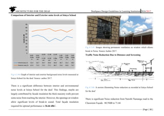 ARCHITECTURE FOR THE DEAF Deafspace Design Guidelines in Learning Institution 2016/2017
[Page | 90 ]
Comparison of Interior and Exterior noise levels at Isinya School
Fig 4.3.44: Graph of interior and exterior background noise levels measured at
Isinya School for the deaf. Source: author 2017.
There is a significant difference between interior and environmental
noise levels at Isinya School for the deaf. This findings, maybe are
largely contributed by facade insulation the thick masonry walls prevent
some noise from reaching the interior. However, the openings on window
allow significant levels of break-in sound. Total façade insulation
required for optimal performance is 36.66 dBs’.
Fig 4.3.45. Images showing permanent ventilation on window which allows
break in Noise. Source Author 2017.
Traffic Noise Reduction Due to Distance and Screening
Fig 4.3.46. A section illustrating Noise reduction as recorded at Isinya School
for the deaf
There is significant Noise reduction from Nairobi Namanga road to the
Classroom Façade. 80.59dB to 71.66
8.00-
9.00a
m
9.00-
10.00
am
10.00
-
11.00
am
11.00
-
12.00
pm
12.00
-
1.00p
m
1.00-
2.00p
m
2.00-
3.00p
m
3.00-
4.00p
m
InteriorLaeq 15 52.4 56.7 50.7 36.8 46.8 38.7 53.2 48.4
Exterior Laeq 15 67.9 72.3 73.2 77.1 68.7 73.6 65.8 74.7
0
10
20
30
40
50
60
70
80
90LevelsindB
 
