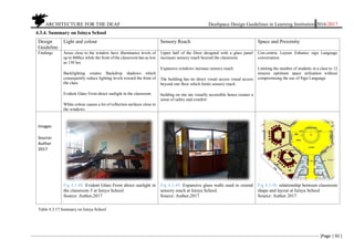ARCHITECTURE FOR THE DEAF Deafspace Design Guidelines in Learning Institution 2016/2017
[Page | 92 ]
4.3.4. Summary on Isinya School
Design
Guideline
Light and colour Sensory Reach Space and Proximity
Findings Areas close to the window have illuminance levels of
up to 800lux while the front of the classroom has as low
as 150 lux
Backlighting creates Backdrop shadows which
consequently reduce lighting levels toward the front of
the class.
Evident Glare From direct sunlight in the classroom.
White colour causes a lot of reflection surfaces close to
the windows
Upper half of the Door designed with a glass panel
increases sensory reach beyond the classroom.
Expansive windows increase sensory reach.
The building has no direct visual access visual access
beyond one floor which limits sensory reach
building on site are visually accessible hence creates a
sense of safety and comfort
Con-centric Layout Enhance sign Language
conversation.
Limiting the number of students in a class to 12
ensures optimum space utilisation without
compromising the use of Sign Language
Images
Source:
Author
2017
Fig 4.3.48. Evident Glare From direct sunlight in
the classroom 5 at Isinya School.
Source: Author,2017
Fig 4.3.49. Expansive glass walls used to extend
sensory reach at Isinya School.
Source: Author,2017
Fig 4.3.50. relationship between classroom
shape and layout at Isinya School
Source: Author 2017
Table 4.3.17.Summary on Isinya School
 