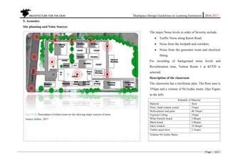 ARCHITECTURE FOR THE DEAF Deafspace Design Guidelines in Learning Institution 2016/2017
[Page | 102 ]
5. Acoustics
Site planning and Noise Sources
The major Noise levels in order of Severity include.
 Traffic Noise along Karen Road.
 Noise from the footpath and corridors.
 Noise from the generator room and electrical
fitting.
For recording of background noise levels and
Reverberation time, Tuition Room 1 at KTTD is
selected.
Description of the classroom
The classroom has a rectilinear plan. The floor area is
35Sqm and a volume of 94.5cubic metre. (See Figure
to the left)
Schedule of Material
Material Area
Floor- Sand cement screed 35sqm
Walls-plaster and paint 40.74sqm
Gypsum Ceiling 35sqm
White Particle board 5.88sqm
Black board 2.88sqm
Glass window 10.26sqm
Timber panel door 2.16sqm
Volume=94.5cubic Metre
Fig 4.4.20. Description of tuition room on site showing major sources of noise.
Source Author, 2017
 