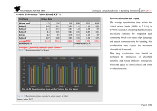 ARCHITECTURE FOR THE DEAF Deafspace Design Guidelines in Learning Institution 2016/2017
[Page | 103 ]
Acoustic Performance- Tuition Room 1-KTTID
Reverberation time test report
The average reverberation time within the
critical octave bands (500Hz to 2 kHz) is
0.946667seconds. Considering that this room is
specifically intended for integrated deaf
community which uses Kenya sign Language
and speech communication for learning, this
reverberation time exceeds the maximum
allowable of 0.4seconds.
This long reverberation time should be
shortened by introduction of absorbent
materials and Sound Diffusers strategically
within the space to control echoes and lower
reverberation time.
Test Name Octave Band
Octave band 125 250 500 1000 2000 4000
ballon 1 1.05 0.91 0.83 1.01 1.03 0.95
ballon2 1.14 0.93 0.84 1.03 1.03 0.9
ballon 3 1.1 0.95 0.84 0.96 0.99 0.91
Bal lon 4 1.2 0.9 0.78 0.94 1.09 0.9
ballon 5 1.07 0.88 0.84 0.96 1.03 0.95
average RT60 1.112 0.914 0.826 0.98 1.034 0.922
Humidity= 51% Temperature=19 0
C
Average RT60 Between 500Hz and 2kHz = 0.946667
Table.4.4.5 Reveberation time Test Report
Fig. 4.4.20. Reverberation times recorded in tuition room 1 at Kttid.
Source: author, 2017
0
0.2
0.4
0.6
0.8
1
1.2
1.4
ballon 1 ballon2 ballon 3 ballon 4 ballon 5
Fig. 4.4.21 Reverberation time test for Tuition Rm 1 at Karen
125 250 500 1000 2000 4000
 