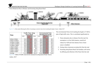 ARCHITECTURE FOR THE DEAF Deafspace Design Guidelines in Learning Institution 2016/2017
[Page | 106 ]
Noise Reduction Due to Distance and Screening along Karen Road
Fig.4.4.27. a Site section Showing the effect of screening on exterior noise levels reaching the façade. Source: Author 2017
Time
Traffic Noise Along
Karen Road
Environmental Noise
Reaching the Façade
Lmin Traffic
LAeq
Lmax Lmin Exterior
LAeq
Lmax
8.00am-9.00am 54.4 68.8 88.3 50.5 56.3 69.7
9.00am-10.00am 55.3 74.7 81.6 64.6 67.5 81.6
10.00am-11.00am 56.7 69.2 89.1 40.8 48.2 62.5
11.00am-12.00pm 48.3 67.5 88.1 35.2 45.6 59.1
12.00pm-1.00pm 42.9 70.7 86.1 35.9 56.7 75.2
1.00pm-2.00pm 49.6 69.7 80.4 39.1 50.7 68.7
2.00pm-3.00pm 51.1 66.9 82 32.5 50.9 72.4
3.00pm- 4.00pm 44.4 72.4 85.5 34.4 52.4 70.5
4.00pm-5.00pm 57.3 75.7 87.1 35.3 55.7 74.1
Average 51.11 70.62 85.35 40.92 53.77 70.42
Fig 4.4.8: Table of Traffic noise levels measured in along Karen Road. Source:
Author, 2017
The environmental Noise level reaching the façade is 53 dB in
spite of high traffic noise. This is contributed significantly by:
1. Noise attenuation due to distance from the road- the
assumption is in free field situation, sound level
reduces by 4 dB each time distance from a linear
source is doubled.
2. Zoning where classrooms are placed far from the road
3. Screening along Karen Road- the boundary wall assists
by diffusing and reflection of the Noise from the road
 