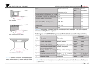           ARCHITECTURE FOR THE DEAF Deafspace Design Guidelines in Learning Institution 2016/2017 
[Page | 31 ] 
 
Space Standard Maintained
Illuminance in Lux
Uniformity
Ratio
Limiting
Glare Index
General teaching involving reading and writing 300 0.8 19
Teaching space with close and detailed work. 500 0.8 19
Circulation Spaces: corridors, stairs
entrance halls, lobbies &waiting areas
reception areas
80 - 120
175 - 250
250 – 350
-
-
-
19
19
19
Atria 400 19
Table 2.6.0. Illuminance, Uniformity Ratio and Limiting Glare Index for schools. The CIBSE- Chartered
Institution of Building Services Engineers
The European norm EN 12464-1 requirements for the illuminances in learning institution.
Task The teacher The student
Illuminance
In
classroom
In general
1 Writing on the board Reading on board 500lux
(vertical)
200lux
2 Talking to the students Paying attention to the teacher 300lux 300lux
3 Showing a presentation (slides,
PowerPoint, television.)
Looking on the screen 300lux 10lux
4 Paying attention to working
students
Writing, reading drawing, etc. 300lux 300lux
5 Coaching computer activities Looking to the computer
screen and the paper
50lux 300 lux above
the computer
6 Preparing lessons Not present 300lux 50lux
 
Fig 3.33. Illustration of different daylighting techniques.
Source: Building Bulletin 93. Lighting design for schools Table 2.6.1 Overview of tasks in a classroom together with the requirements for the illuminances. The European
norm EN 12464-1
 