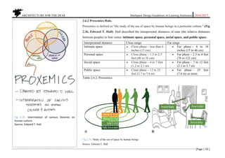 ARCHITECTURE FOR THE DEAF Deafspace Design Guidelines in Learning Institution 2016/2017
[Page | 33 ]
2.6.2 Proxemics Rule.
Proxemics is defined as "the study of the use of space by human beings in a particular culture." (Fig
2.36, Edward T. Hall). Hall described the interpersonal distances of man (the relative distances
between people) in four zones: intimate space, personal space, social space, and public space.
Interpersonal distance Close range Far range
Intimate space  Close phase – less than 6
inches (15 cm)
 Far phase – 6 to 18
inches (15 to 46 cm)
Personal space  Close phase – 1.5 to 2.5
feet (46 to 76 cm)
 Far phase – 2.5 to 4 feet
(76 to 122 cm)
Social space  Close phase – 4 to 7 feet
(1.2 to 2.1 m)
 Far phase – 7 to 12 feet
(2.1 to 3.7 m)
Public space  Close phase – 12 to 25
feet (3.7 to 7.6 m)
 Far phase – 25 feet
(7.6 m) or more.
Table 2.6.2. Proxemics
Fig 2.36. Study of the use of space by human beings
Source: Edward T. Hall
Fig 2.35. Interrelation of various theories on
human culture
Source: Edward T. Hall
 