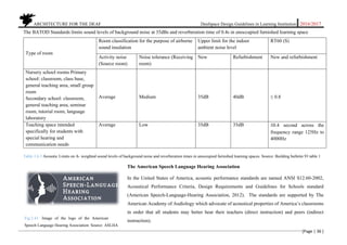ARCHITECTURE FOR THE DEAF Deafspace Design Guidelines in Learning Institution 2016/2017
[Page | 36 ]
The BATOD Standards limits sound levels of background noise at 35dBs and reverberation time of 0.4s in unoccupied furnished learning space
Type of room
Room classification for the purpose of airborne
sound insulation
Upper limit for the indoor
ambient noise level
RT60 (S)
Activity noise
(Source room)
Noise tolerance (Receiving
room)
New Refurbishment New and refurbishment
Nursery school rooms Primary
school: classroom, class base,
general teaching area, small group
room
Secondary school: classroom,
general teaching area, seminar
room, tutorial room, language
laboratory
Average Medium 35dB 40dB ≤ 0.8
Teaching space intended
specifically for students with
special hearing and
communication needs
Average Low 35dB 35dB ≤0.4 second across the
frequency range 125Hz to
4000Hz
Table 2.6.3 Acoustic Limits on A- weighted sound levels of background noise and reverberation times in unoccupied furnished learning spaces. Source: Building bulletin 93 table 1
The American Speech Language Hearing Association
In the United States of America, acoustic performance standards are named ANSI S12.60-2002,
Acoustical Performance Criteria, Design Requirements and Guidelines for Schools standard
(American Speech-Language-Hearing Association, 2012). The standards are supported by The
American Academy of Audiology which advocate of acoustical properties of America’s classrooms
in order that all students may better hear their teachers (direct instruction) and peers (indirect
instruction).
Fig 2.41: Image of the logo of the American
Speech Language Hearing Association. Source: ASLHA
 