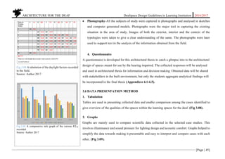 ARCHITECTURE FOR THE DEAF Deafspace Design Guidelines in Learning Institution 2016/2017
[Page | 45]
 Photography-All the subjects of study were captured in photographs and analysed in sketches
and computer generated models. Photographs were the major tool in capturing the existing
situation in the area of study. Images of both the exterior, interior and the context of the
typologies were taken to give a clear understanding of the same. The photographs were later
used to support text in the analysis of the information obtained from the field.
4. Questionnaire
A questionnaire is developed for this architectural thesis to catch a glimpse into to the architectural
design of spaces meant for use by the hearing impaired. The collected responses will be analysed
and used in architectural thesis for information and decision making. Obtained data will be shared
with stakeholders in the built environment, but only the students aggregate analytical findings will
be incorporated in the final thesis (Appendices 6.1-6.5).
3.6 DATA PRESENTATION METHOD
1. Tabulation
Tables are used in presenting collected data and enable comparison among the cases identified to
give overview of the qualities of the spaces within the learning spaces for the deaf. (Fig 3.08).
2. Graphs
Graphs are mainly used to compare scientific data collected in the selected case studies. This
involves illuminance and sound pressure for lighting design and acoustic comfort. Graphs helped to
simplify the data towards making it presentable and easy to interpret and compare cases with each
other. (Fig 3.09).
Fig.3.08 A tabulation of the daylight factors recorded
in the field.
Source: Author 2017
Fig.3.09 A comparative info graph of the various RT60
recorded.
Source: Author 2017
 