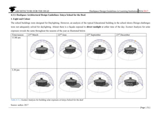 ARCHITECTURE FOR THE DEAF Deafspace Design Guidelines in Learning Institution 2016/2017
[Page | 71 ]
4.3.3. Deafspace Architectural Design Guidelines- Isinya School for the Deaf.
1. Light and Colour
The school buildings were designed for Daylighting. However, an analysis of the typical Educational building in the school shows Design challenges
were not adequately solved for daylighting. Atleast there is a façade exposed to direct sunlight at either time of the day. Ecotect Analysis for solar
exposure reveals the same throughout the seasons of the year as illustrated below.
Time/season 23rd
March 22nd
June 22nd
September 23rd
December
11.00 am
3.30 pm
Table 4.3.2. Ecotect Analysis for building solar exposure at Isinya School for the deaf
Source: author, 2017
 