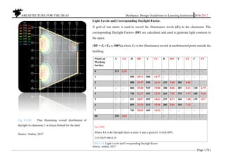 ARCHITECTURE FOR THE DEAF Deafspace Design Guidelines in Learning Institution 2016/2017
[Page | 73 ]
Light Levels and Corresponding Daylight Factor.
A grid of one metre is used to record the illuminance levels (EI) in the classroom. The
corresponding Daylight Factors (DF) are calculated and used to generate light contours in
the space
(DF = EI / EO x 100%) where EO is the illuminance record at unobstructed point outside the
building.
Points on
Working
Surface
A AA B BB C CC D DD E EE F FF
0 215 6.35 - - - - - - - - - -
1 - - 850 25.11 500 14.77 - - - - - -
2 - - 880 25.99 550 16.24 325 9.60 300 8.86
3 - - 860 25.40 535 15.80 300 8.86 285 8.41 230 6.79
4 - - 720 21.27 425 12.55 265 7.82 270 7.97 185 5.46
5 - - 815 24.07 495 14.62 295 8.71 260 7.68 155 4.57
6 - - 855 25.25 525 15.50 305 9.01 255 7.53 - -
7 - - 705 20.82 485 14.32 - - - - - -
00 150 4.43 - - - - - - - - - -
Eo=3385
Where AA is the Daylight factor at point A and is given by A/EoX100%.
215/3385*100=6.35
Table4.3.4. Light Levels and Corresponding Daylight Factor
Source: Author, 2017
Fig 4.3.20. Plan illustrating overall distribution of
daylight in classroom 5 at Isinya School for the deaf.
Source: Author, 2017
 