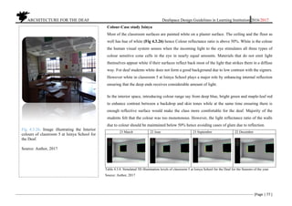 ARCHITECTURE FOR THE DEAF Deafspace Design Guidelines in Learning Institution 2016/2017
[Page | 77 ]
Colour-Case study Isinya
Most of the classroom surfaces are painted white on a plaster surface. The ceiling and the floor as
well has hue of white (Fig 4.3.26) hence Colour reflectance ratio is above 50%. White is the colour
the human visual system senses when the incoming light to the eye stimulates all three types of
colour sensitive cone cells in the eye in nearly equal amounts. Materials that do not emit light
themselves appear white if their surfaces reflect back most of the light that strikes them in a diffuse
way. For deaf students white does not form a good background due to low contrast with the signers.
However white in classroom 5 at Isinya School plays a major role by enhancing internal reflection
ensuring that the deep ends receives considerable amount of light.
In the interior space, introducing colour range say from deep blue, bright green and maple-leaf red
to enhance contrast between a backdrop and skin tones while at the same time ensuring there is
enough reflective surface would make the class more comfortable for the deaf. Majority of the
students felt that the colour was too monotonous. However, the light reflectance ratio of the walls
due to colour should be maintained below 50% hence avoiding cases of glare due to reflection.
23 March 22 June 23 September 22 December
Table 4.3.8. Simulated 3D illumination levels of classroom 5 at Isinya School for the Deaf for the Seasons of the year.
Source: Author, 2017
Fig 4.3.26. Image illustrating the Interior
colours of classroom 5 at Isinya School for
the Deaf.
Source: Author, 2017
 