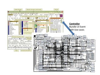 Controller
Bundle UI Event
with Use cases
 