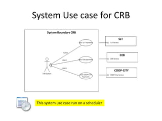 System Use case for CRB
This system use case run on a scheduler
 