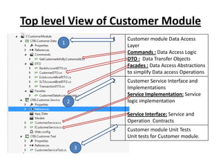 Top level View of Customer Module
1
2
3
1 Customer module Data Access
Layer
Commands : Data Access Logic
DTO : Data Transfer Objects
Facades : Data Access Abstractions
to simplify Data access Operations
2 Customer Service Interface and
Implementations
Service Implementation: Service
logic implementation
Service Interface: Service and
Operation Contracts
3 Customer module Unit Tests
Unit tests for Customer module.
 