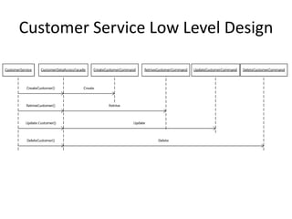 Customer Service Low Level Design
 