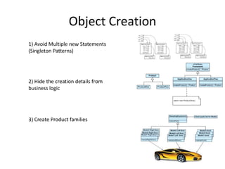 Object Creation
1) Avoid Multiple new Statements
(Singleton Patterns)
2) Hide the creation details from
business logic
3) Create Product families
 