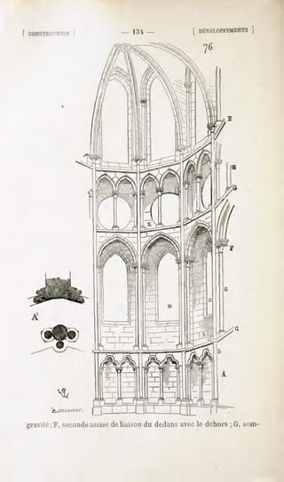 f CONSTRUCTION                                    [ DÉVELOPPEMENT
                                                            ]
                                                     76




gravité; F, secondeassisede liaison du dedans avec le dehors ; G, soin-
 