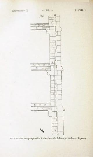[ CU.NSThlVriON
            ]                                              [ CIV1LK
                                                                  I
                                         û




                     v    M   rxrr




                    1X1




                                             -




                               _




                                     t
                                         "

                                         B1

                                                 -A

ce mur auraune propension à s'incliner du dehors au dedans : 1° parce
 