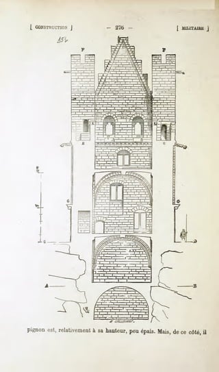 CONSTRUCTION
          J         -   276 -          MILITAIKE
                                               j




                                


pignon relativement hauteur, épais. dececôté,
     est,        à sa     peu     Mais,     il
 