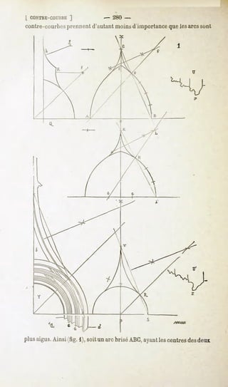 [ CONTRE-COURBE
            ]               "- 280 -
contre-courbes prennent d'autant moins d'importance que les arcssont




                                                      fftA&O.




plusaigus.Ainsi (fig.1),soit un arcbrisé ABC,
                                            ayantlescentres deux
                                                           des
 