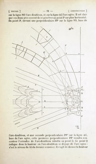 [ VOUTES   ]                  - 91 -               L CONSTRUCTION   ]
sur la ligne NOl'arc-doubleau, surla ligne ACl'arc ogive.Il est clair
                             et
quecesdeuxarcscessent sepénétrerau point P sur plan horizontal.
                        de
Du point P, élevantune perpendiculaire sur la ligne NO,basede
                                       PP'




l'arc-doubleau, et une seconde perpendiculaire PP" sur la ligne AC,
base de l'arc ogive, cette première perpendiculaire PP' viendra ren-
contrer l'extrados   de l'arc-doubleau   rabattu au point (J. Ce point Q
indique doncla hauteur où l'arc-doubleausedégage l'arc ogive :
                                                de
c'est le niveau du lit du dernier s<minier. 11s'agit de diviser la hauteur
 