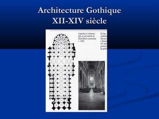 Architecture GothiqueArchitecture Gothique
XII-XIV siècleXII-XIV siècle
 