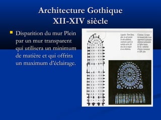 Architecture GothiqueArchitecture Gothique
XII-XIV siècleXII-XIV siècle
 Disparition du mur PleinDisparition du mur Plein
par un mur transparentpar un mur transparent
qui utilisera un minimumqui utilisera un minimum
de matière et qui offrirade matière et qui offrira
un maximum d’éclairage.un maximum d’éclairage.
 