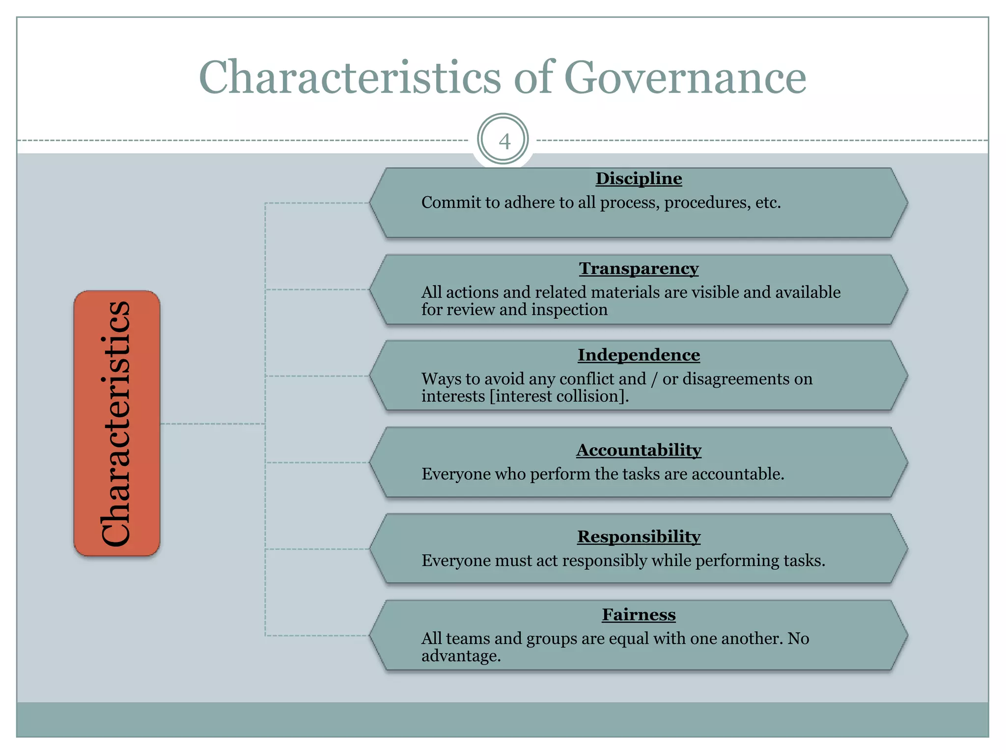 Characteristics of Governance
                                      4
                                                   Discipline
                            Commit to adhere to all process, procedures, etc.


                                                  Transparency
                            All actions and related materials are visible and available
                            for review and inspection
Characteristics




                                                   Independence
                            Ways to avoid any conflict and / or disagreements on
                            interests [interest collision].


                                               Accountability
                            Everyone who perform the tasks are accountable.


                                                Responsibility
                            Everyone must act responsibly while performing tasks.


                                                    Fairness
                            All teams and groups are equal with one another. No
                            advantage.
 