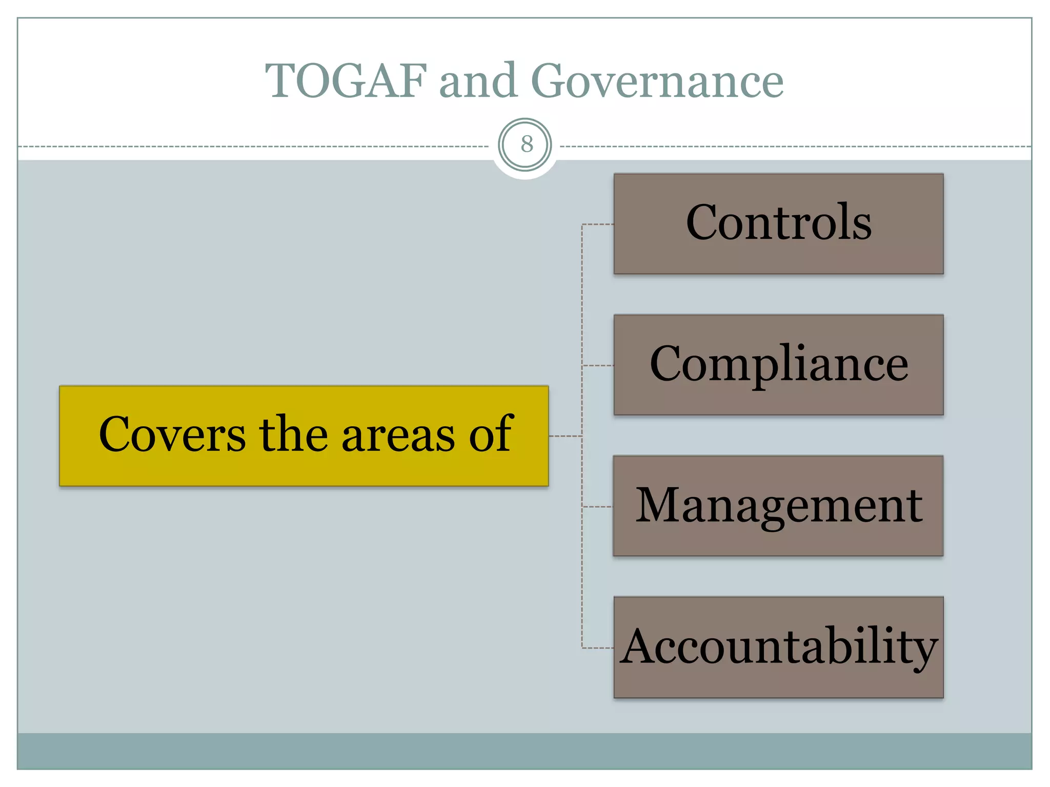 TOGAF and Governance
                      8


                            Controls

                           Compliance
Covers the areas of
                          Management

                          Accountability
 