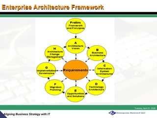 Aligning Business Strategy with IT: Architecture Board & Governance for ...