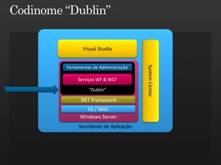 Visual Studio




                               System Center
Ferramentas de Administração

     Serviços WF & WCF

          “Dublin”

     .NET Framework
         IIS / WAS
      Windows Server
     Servidores de Aplicação
 