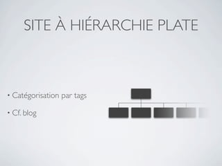 SITE À HIÉRARCHIE PLATE



• Catégorisation   par tags

• Cf. blog
 
